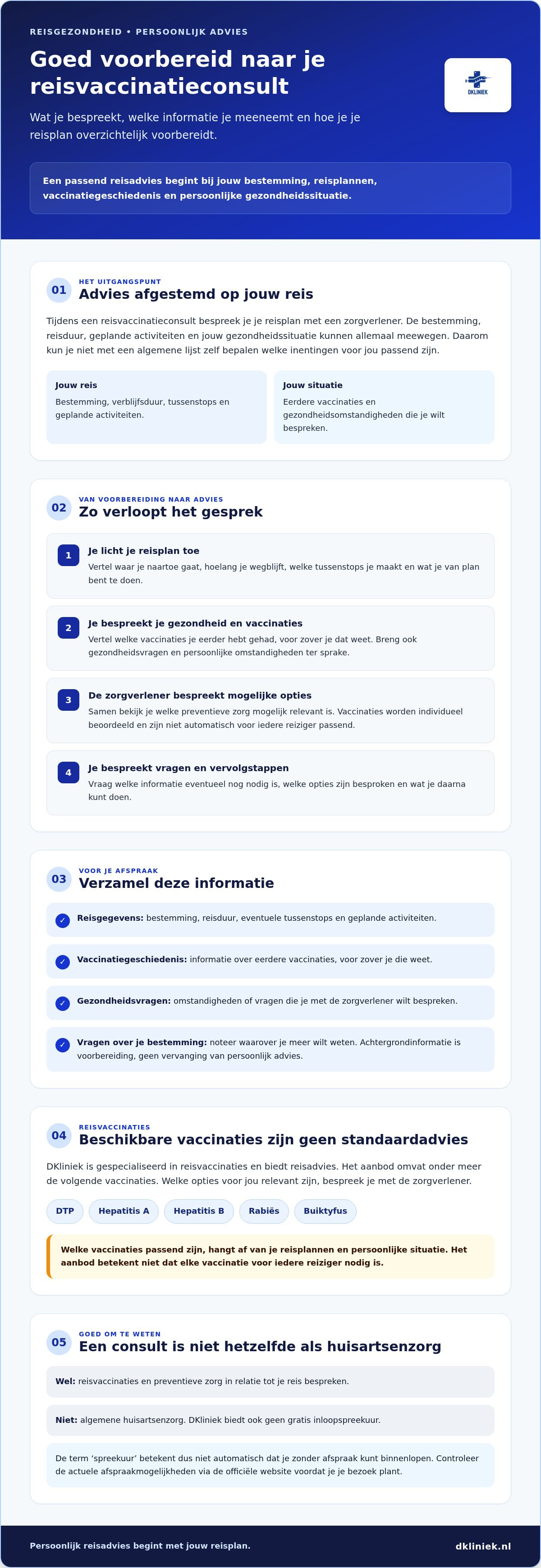 Vaccinatiespreekuur: zo bereid je je reisvaccinatieconsult voor infographic