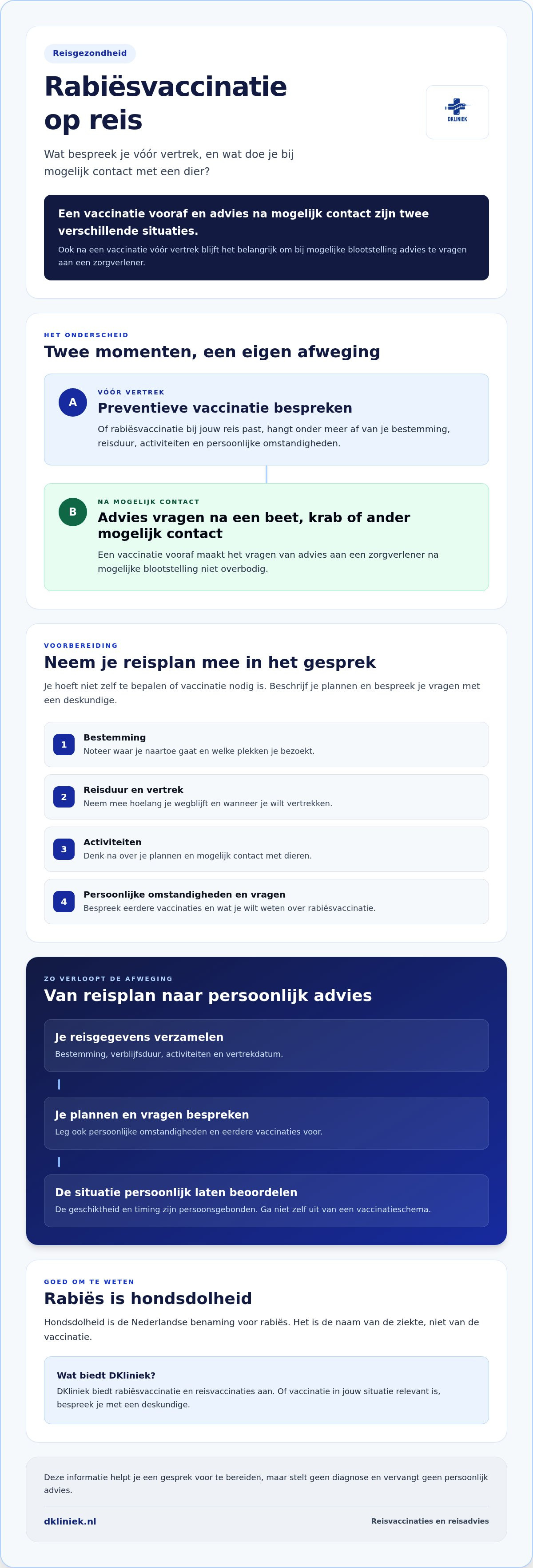 Hondsdolheid vaccinatie: wanneer is bescherming vóór je reis verstandig? infographic
