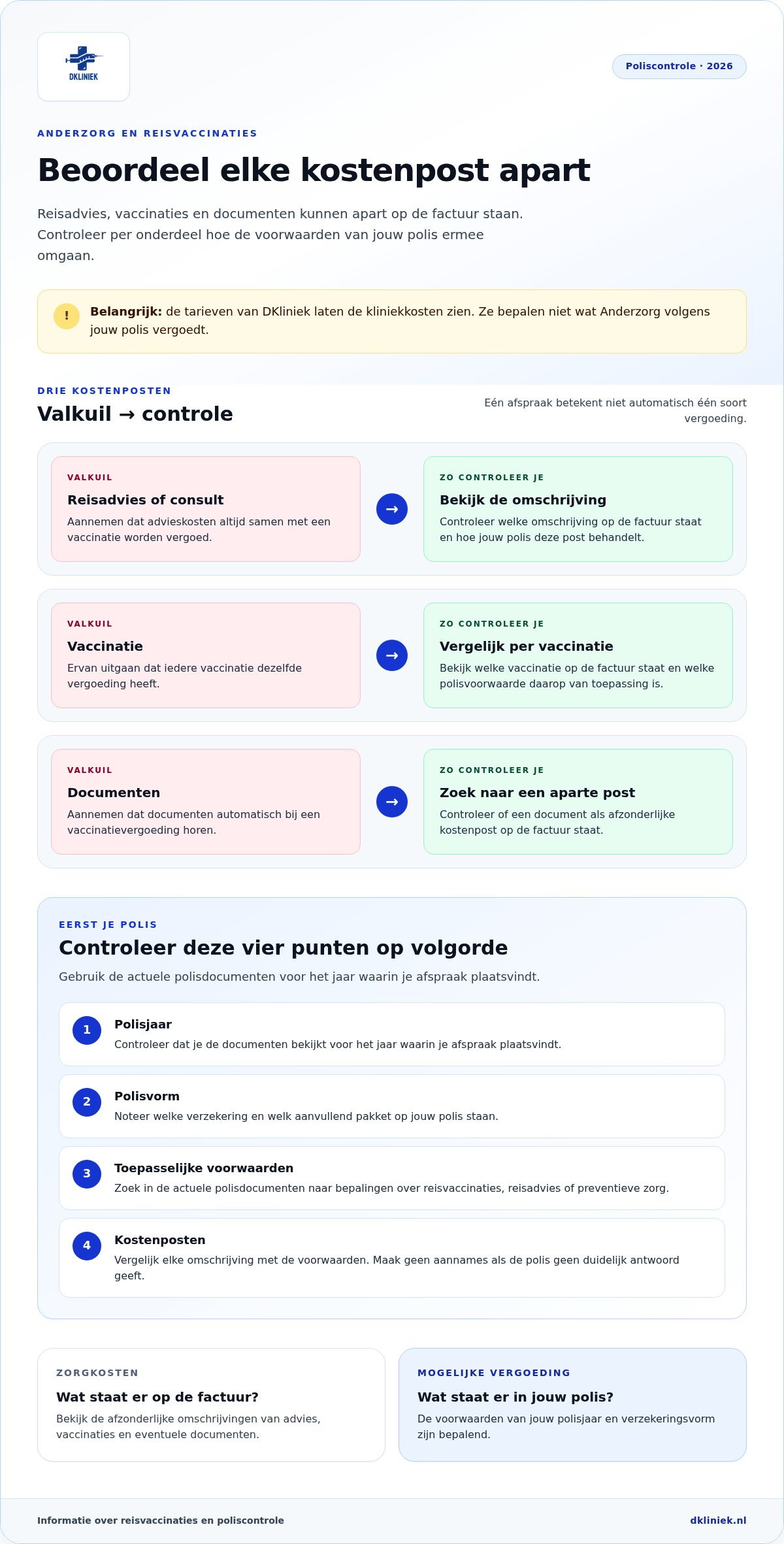 Vergoeding reisvaccinaties bij Anderzorg: wat geldt in 2026? infographic