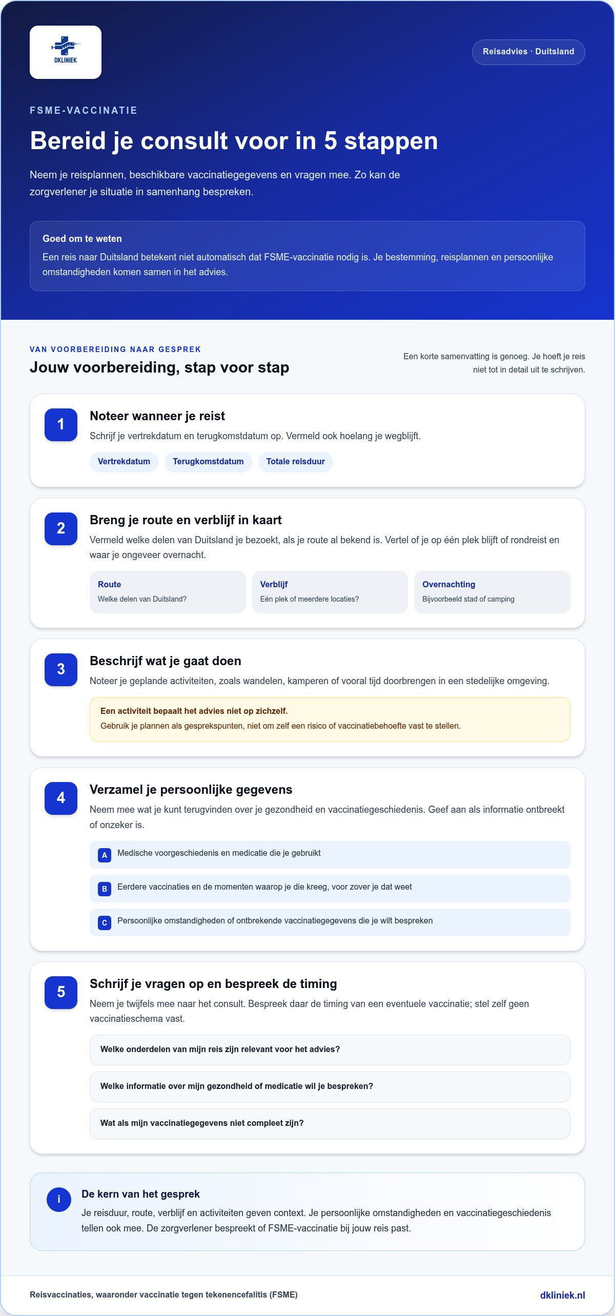 FSME-vaccinatie voor Duitsland: checklist voor je reis in 2026 infographic