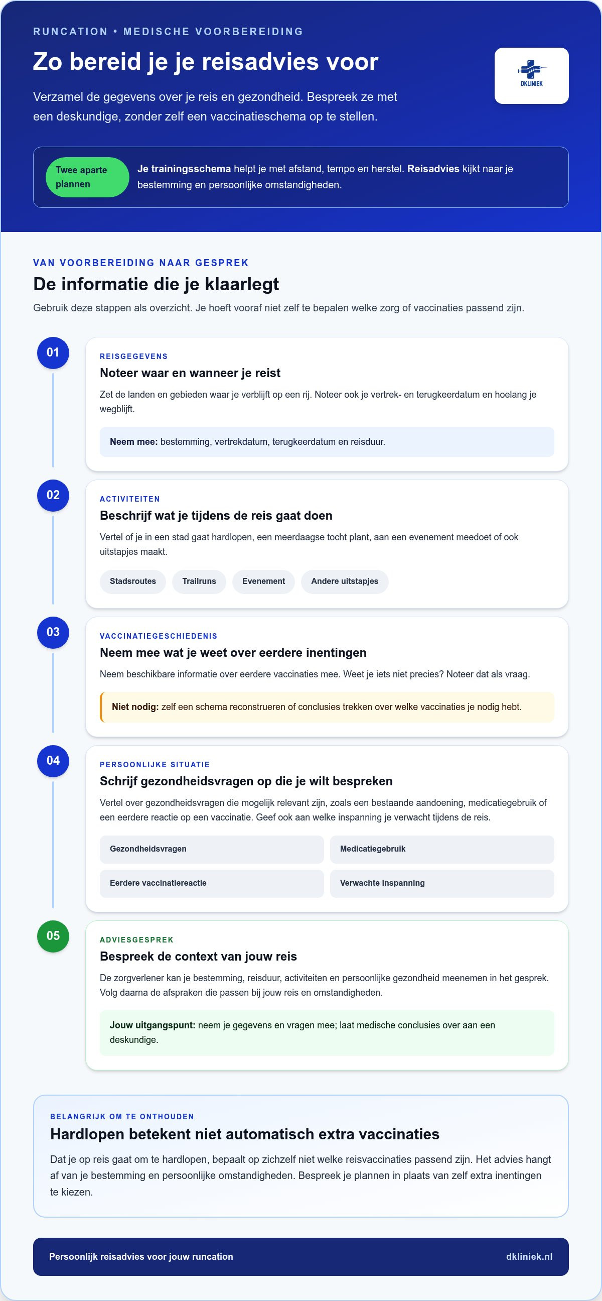 Medische voorbereiding op een runcation: jouw praktische checklist infographic
